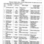 उत्तराखंड पुलिस में बड़ा फेरबदल: 23 निरीक्षक समेत अन्य के तबादले, कई जिलों में नई तैनाती